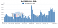 10月下旬重點(diǎn)鋼企鋼材庫存明顯下降