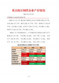 2022年4月下旬重點(diǎn)統計鋼鐵企業(yè)產(chǎn)存情況