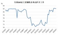 熱軋卷板市場(chǎng)供需分析