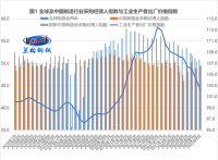 蘭格點(diǎn)評：“增強信貸總量”將帶旺“金九”鋼需？