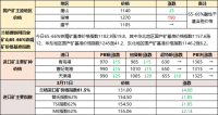 鐵礦石、廢鋼漲跌互現 焦炭偏強運行