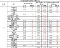 4月2日全國鋼廠(chǎng)建筑鋼材調價(jià)匯總