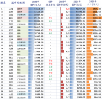 風(fēng)云突變！中國誕生***萬(wàn)億級鋼企！堪比第22城！正在改變世界鋼鐵格局？