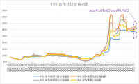 新華財經(jīng)·指數!!!!SIMPLE_HTML_DOM__VOKU__PIPE!!!!焦企開(kāi)工意愿較好，焦煤指數小幅上漲