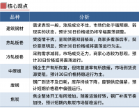 鋼廠繼續(xù)漲價，鋼價不宜追高