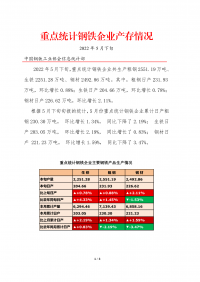 中鋼協(xié)：2022年5月下旬重點(diǎn)統計鋼鐵企業(yè)產(chǎn)存情況