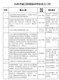 山西：太原及周邊區域不再審批新建鋼鐵、焦化、水泥項目