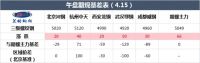 蘭格期現午報：期貨震蕩調整 現貨普遍上漲